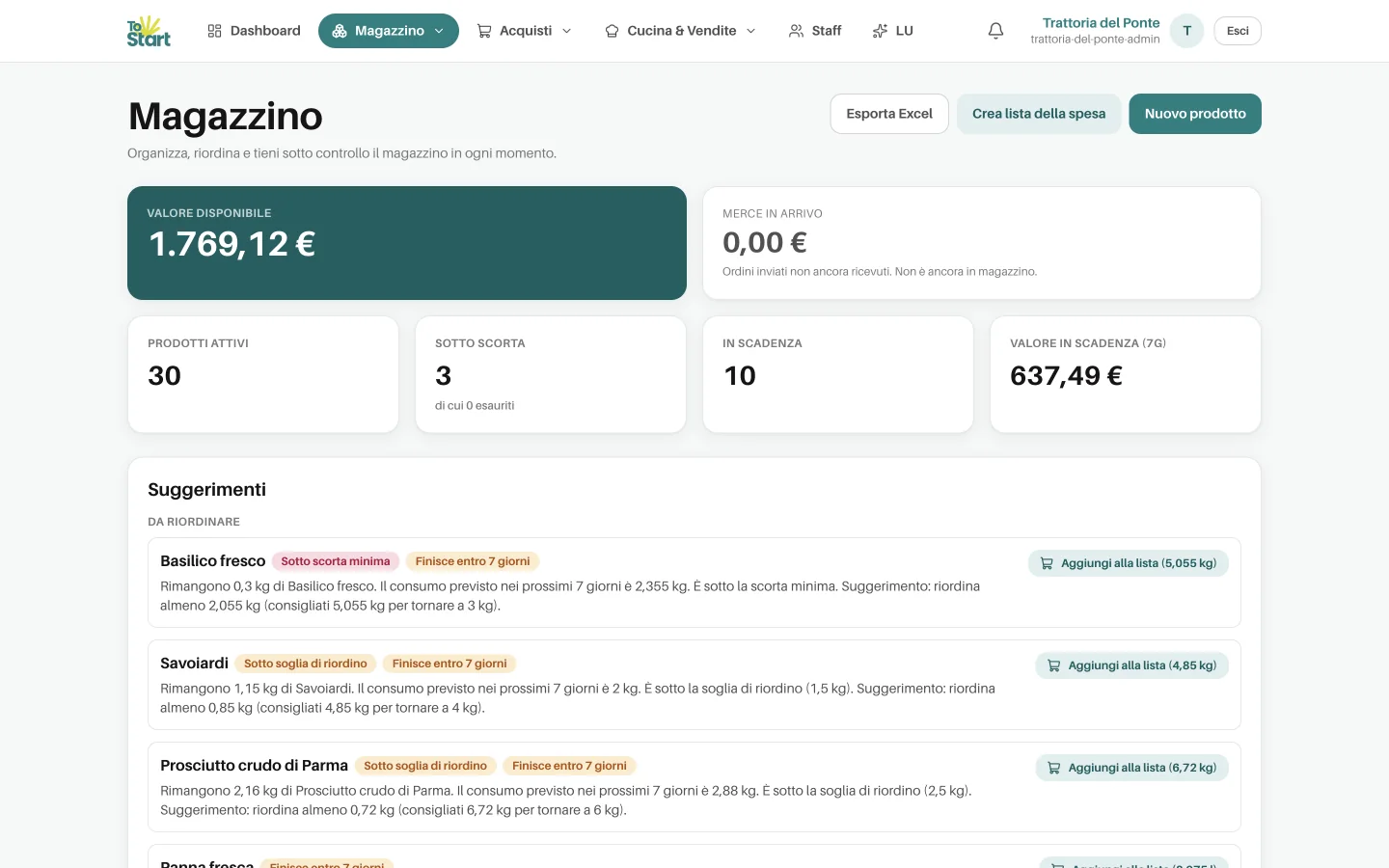 Pagina Magazzino con valore disponibile, prodotti attivi, sotto scorta, in scadenza e suggerimenti di riordino per basilico, savoiardi e prosciutto crudo.