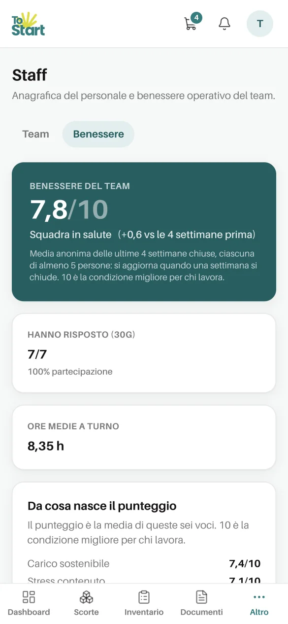 Benessere del team su smartphone, con indice 7,8 su 10, «Squadra in salute», 7 risposte su 7 e 8,35 ore medie a turno.