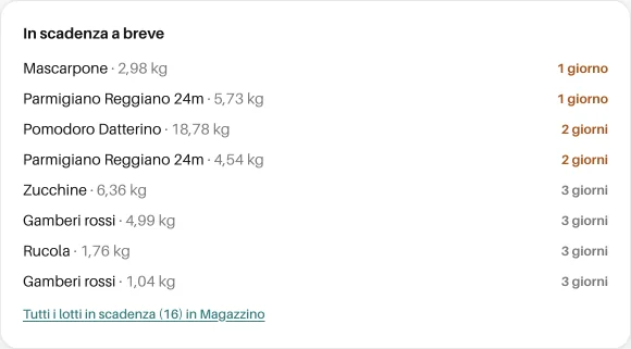 Widget «In scadenza a breve»: mascarpone e parmigiano scadono entro un giorno, il pomodoro datterino entro due.